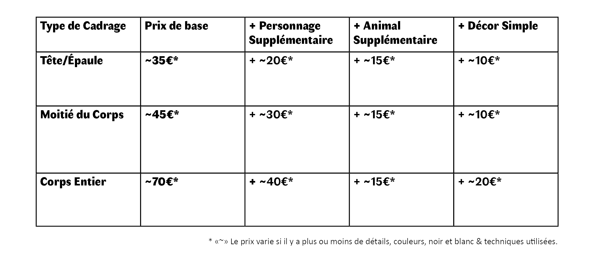 Grille tarifaire d'Eloise Mokhtari pour illustrations personnalisées.